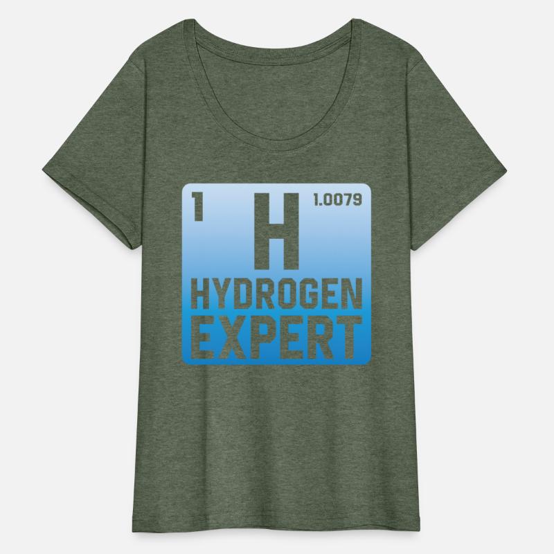 Hydrogen Expert Energy Periodic Hybrid Power