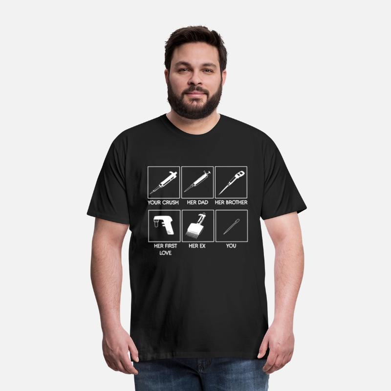 Pipette Meme Biochemistry Microbiology Biology